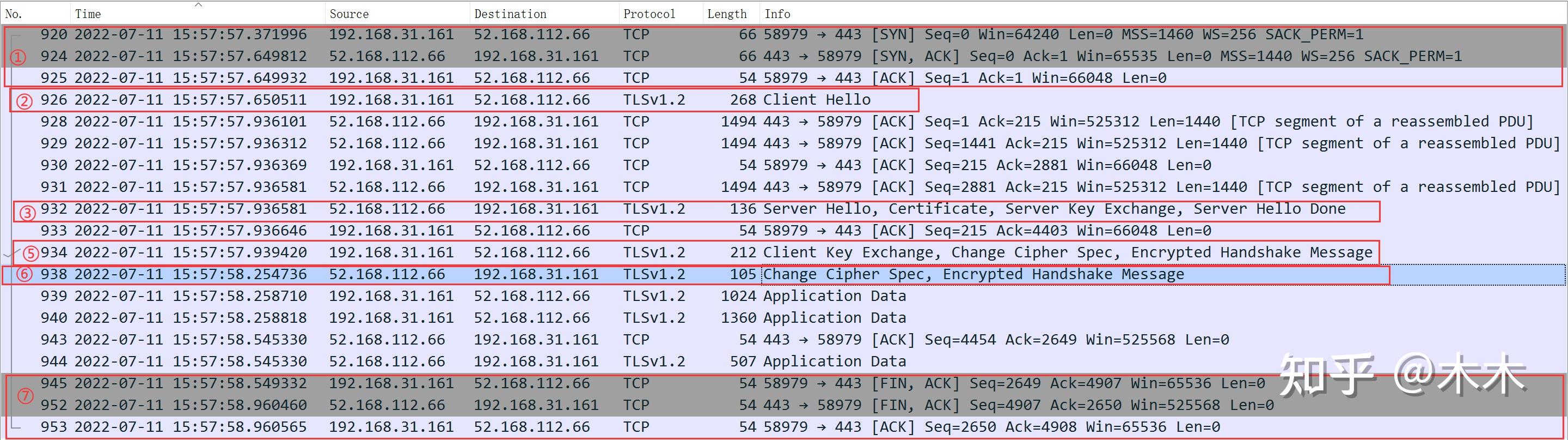 HTTPS建立连接的过程 - 知乎