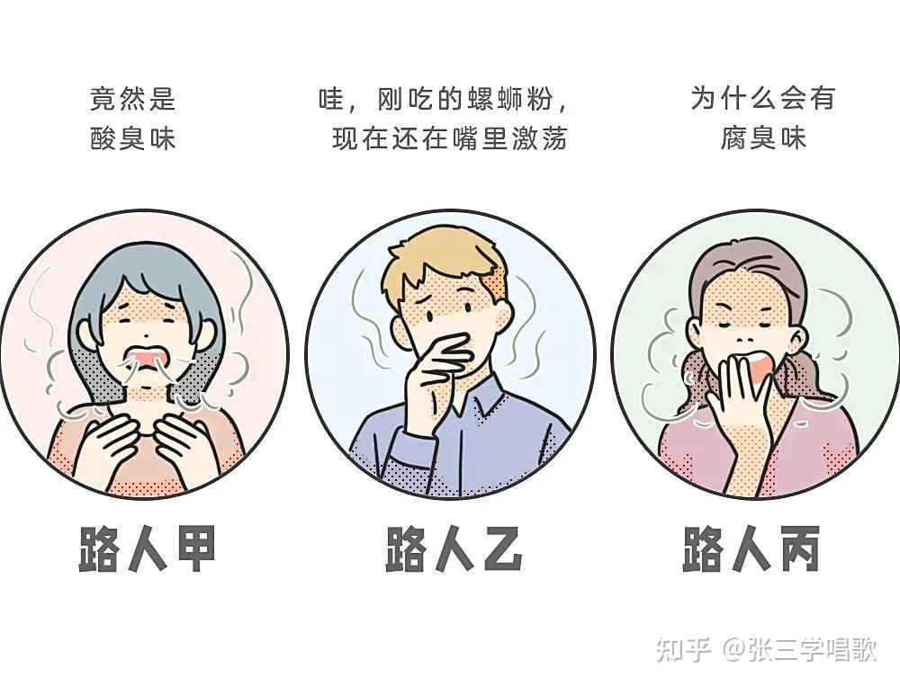 贵阳微创胃肠医院:刷牙之后还有口臭?快看看你有没有这些问题…… - 知乎