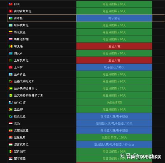 签证奥地利要多少钱_奥地利签证要多久_奥地利签证要求