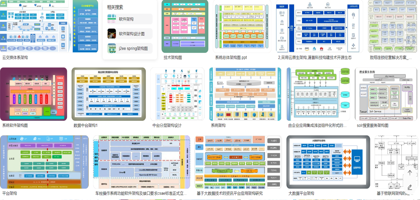 软件架构可视化及C4模型：架构设计不仅仅是UML - 知乎