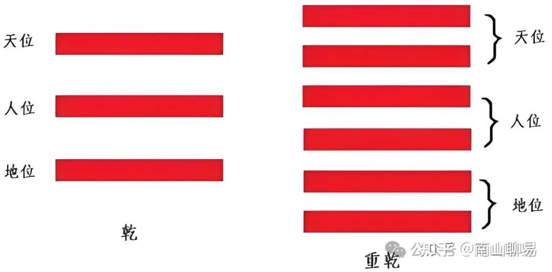六爻讲义03从爻到卦，从卦到宫，从宫到世，六爻的知识点很散，需要串联 - 知乎
