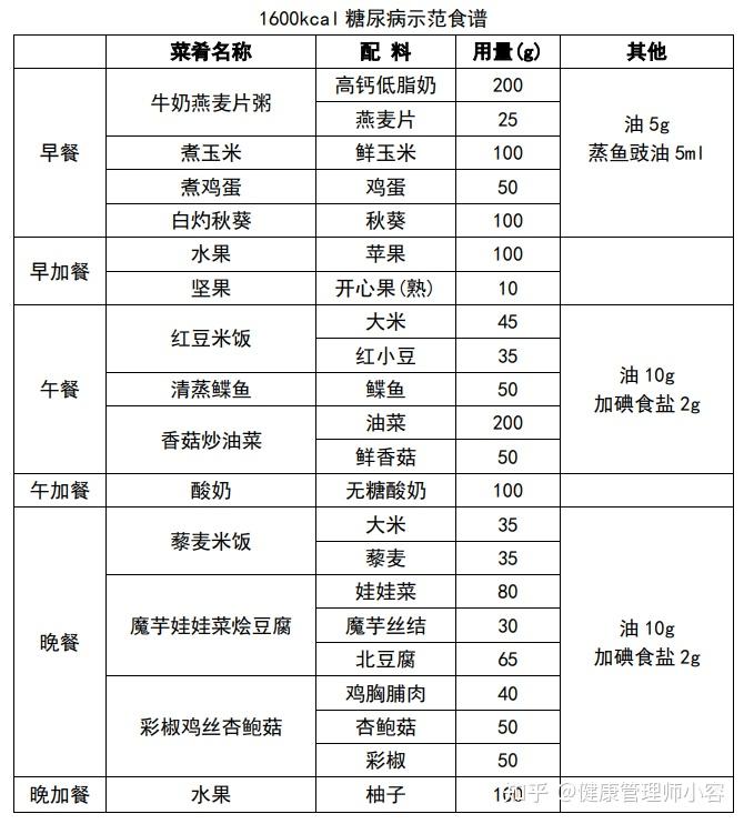 控糖食譜合集