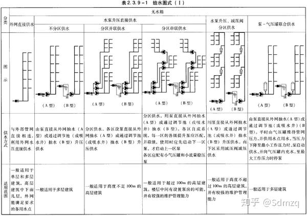 可调式减压阀