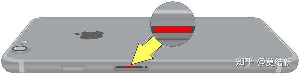 如何判断iphone 是否进水 各代苹果手机的防水标在什么位置 知乎