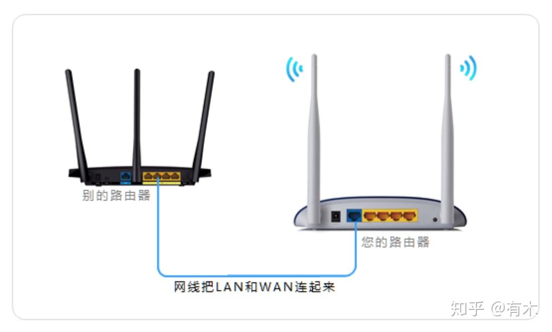 路由器有线桥接两种方式的效果有何差异