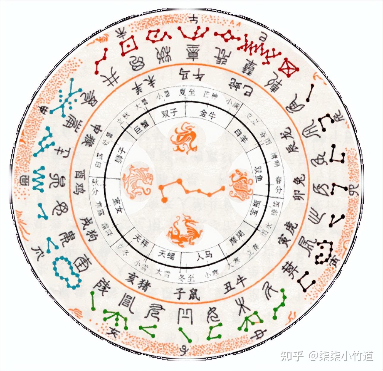 地支讲解——十二地支 - 知乎