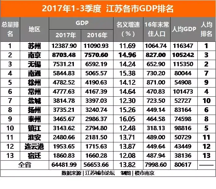 刚波宁的痛,江苏的痛 - 知乎