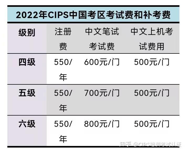CIPS国际统一考试时间是多少? - 知乎