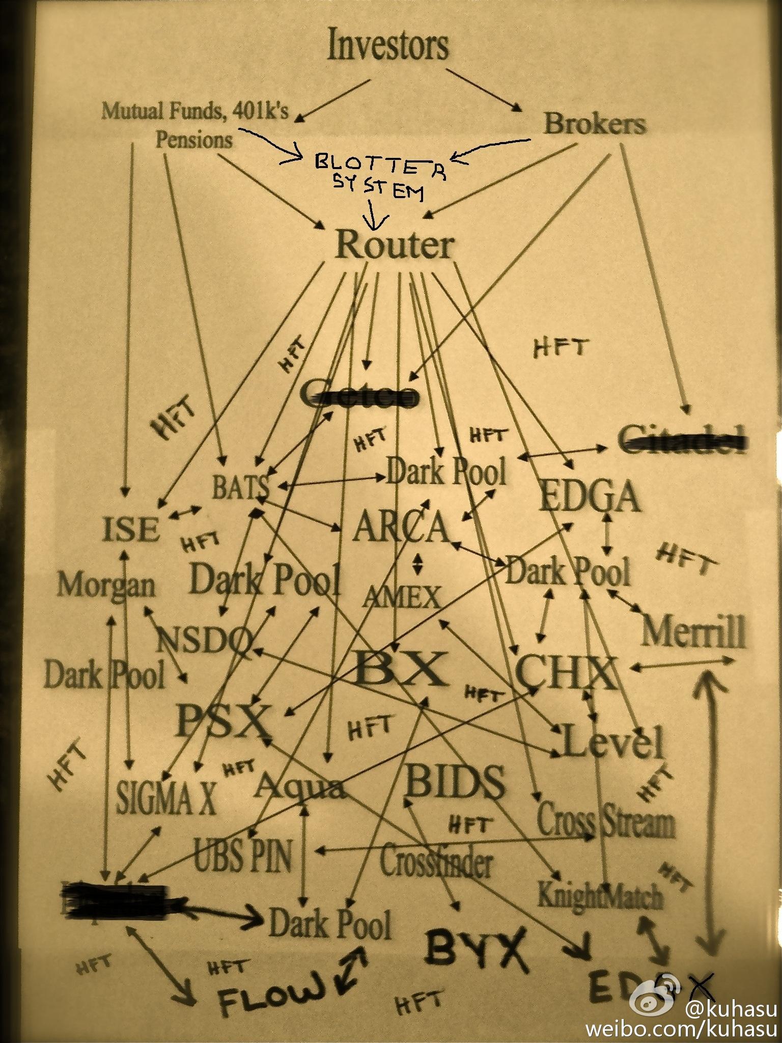 美国的对冲基金和投行自营交易部用什么券商