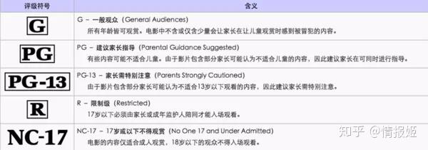 杂谈:国内影视分级的“春天”何时出现? - 知乎