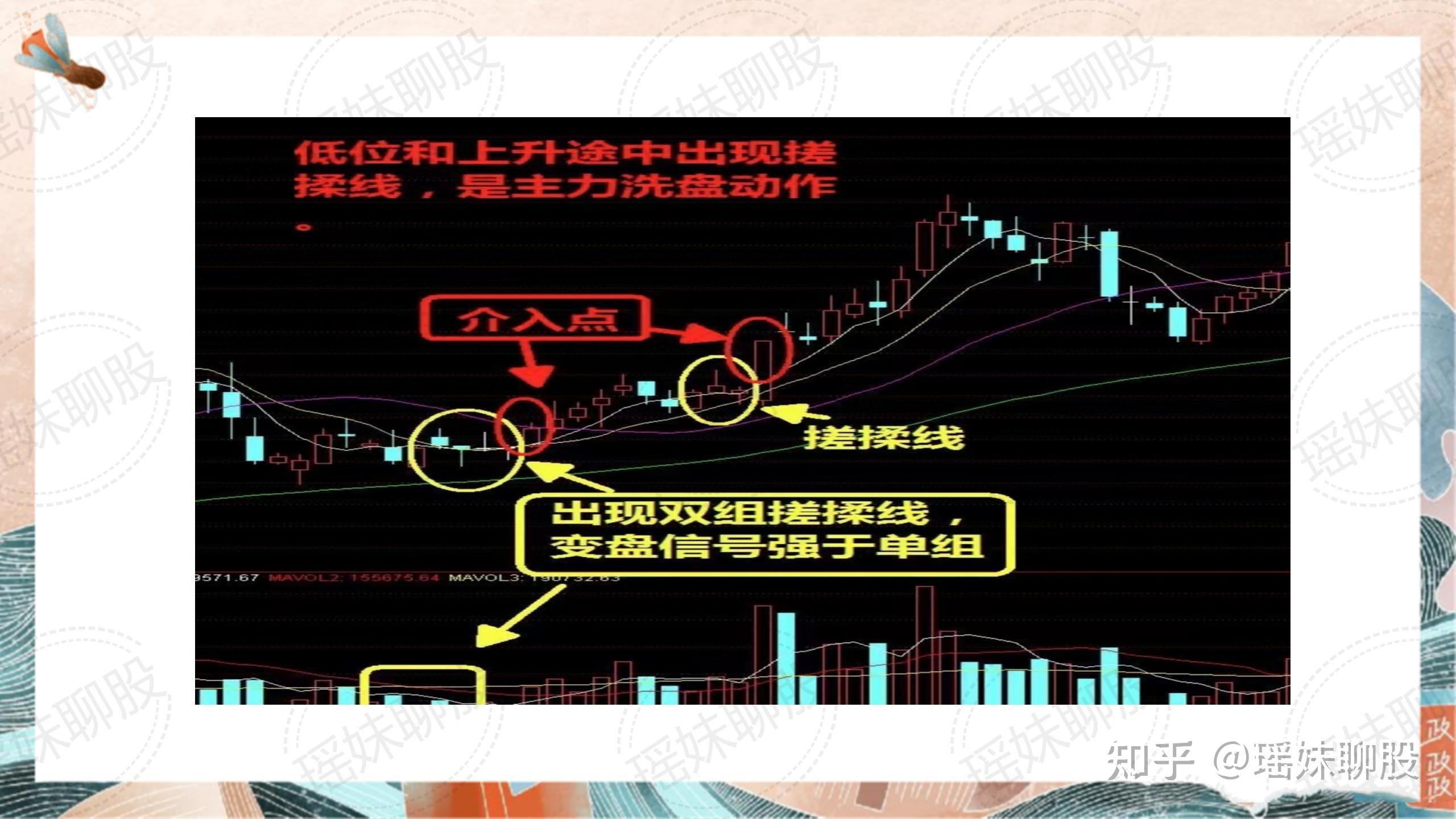 注意了當股票出現這種走勢個股即將暴漲這是主力慣用的洗盤手法看懂