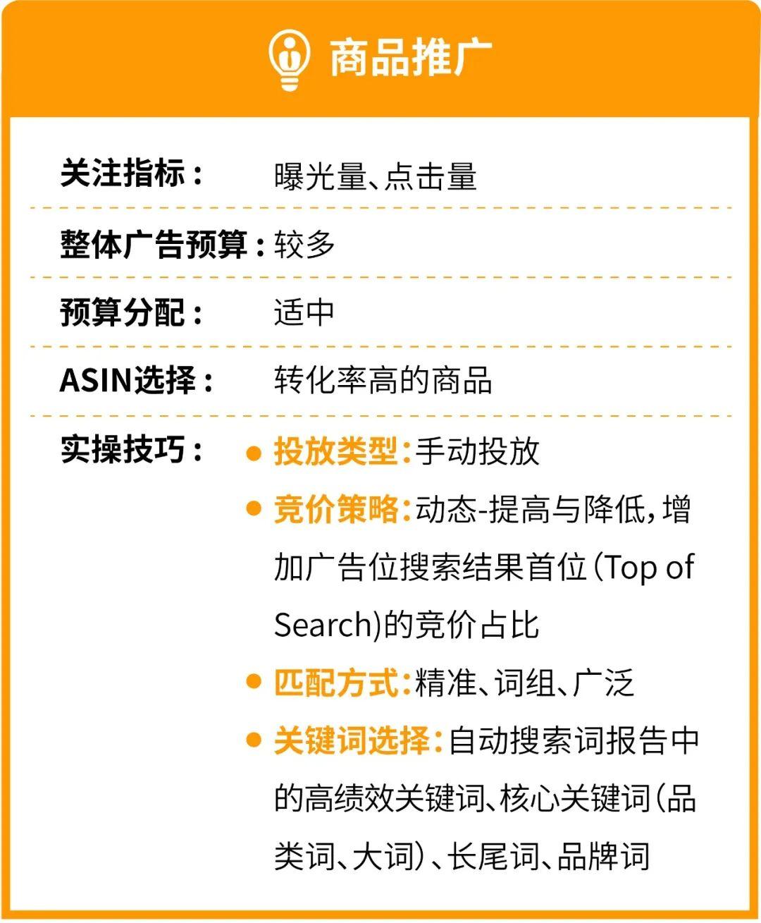 曝光量最大的亚马逊首页广告位,怎么上?