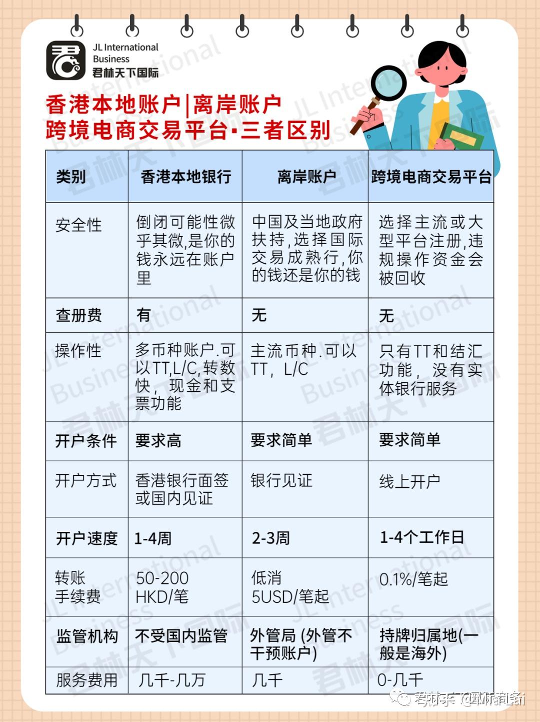 离岸账户|渣打银行Standard Chartered NRA账户- 知乎