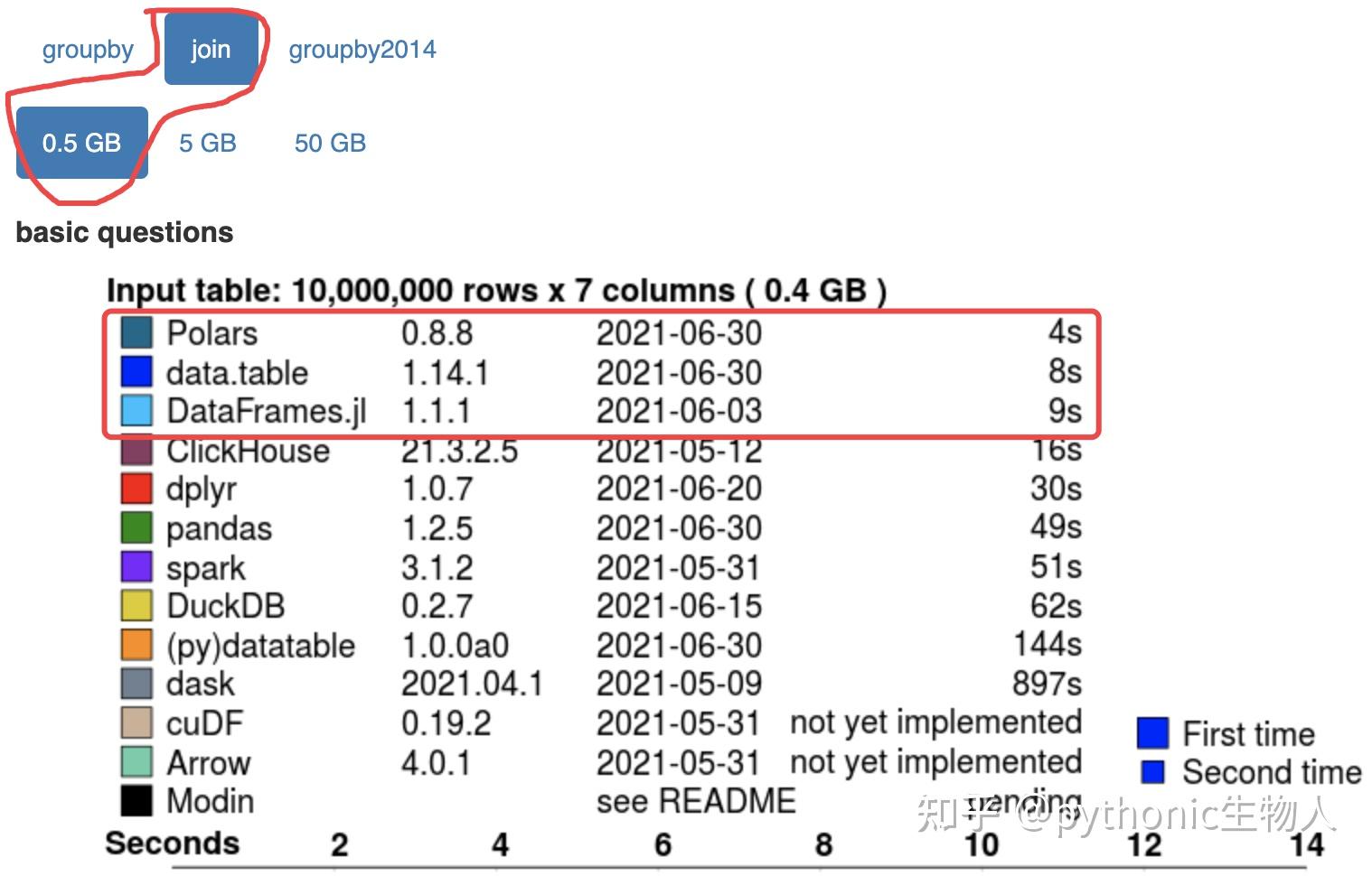 如何在 R 中高效快捷地处理大量数据? - 知乎