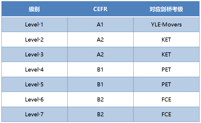 最新KET/PET备考教材Prepare第二版，抓紧一睹为快吧！ - 知乎