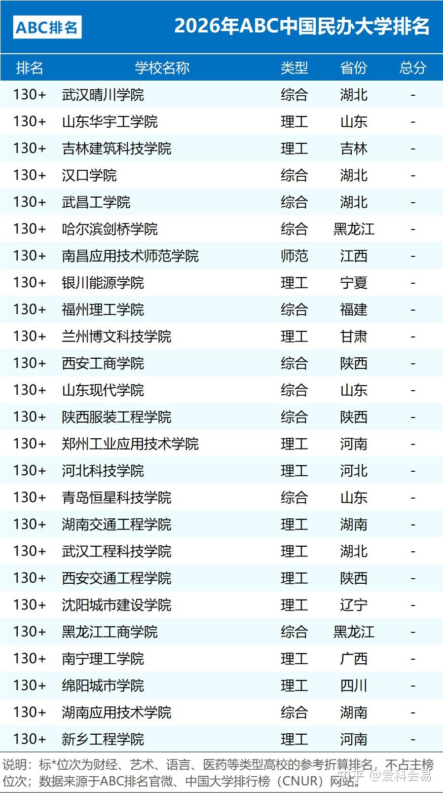 2026年ABC中国大学排名 公办院校数量统计 民办大学排名情况_全国中学排名