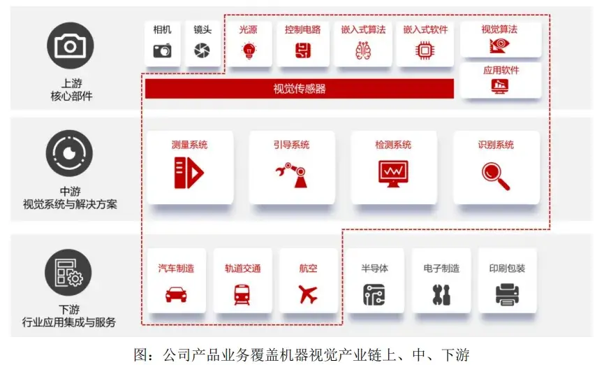 易思维公司财务数据搜索结果
