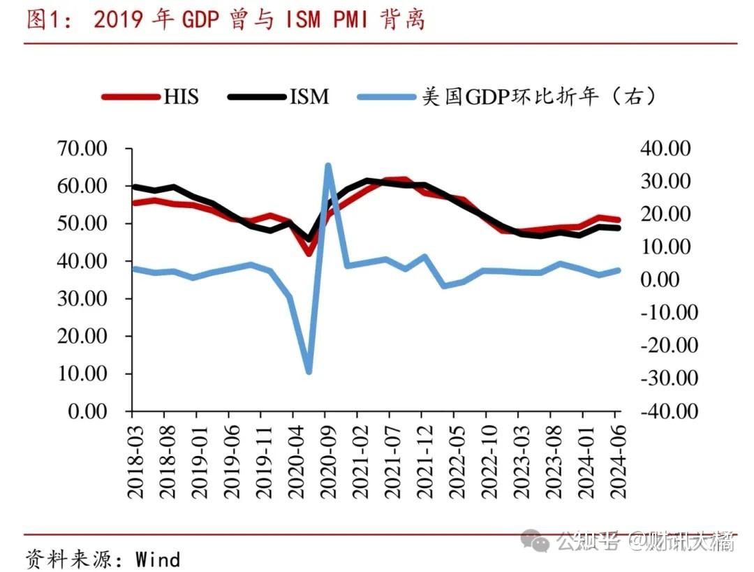 美联储会提前降息吗？ - 知乎