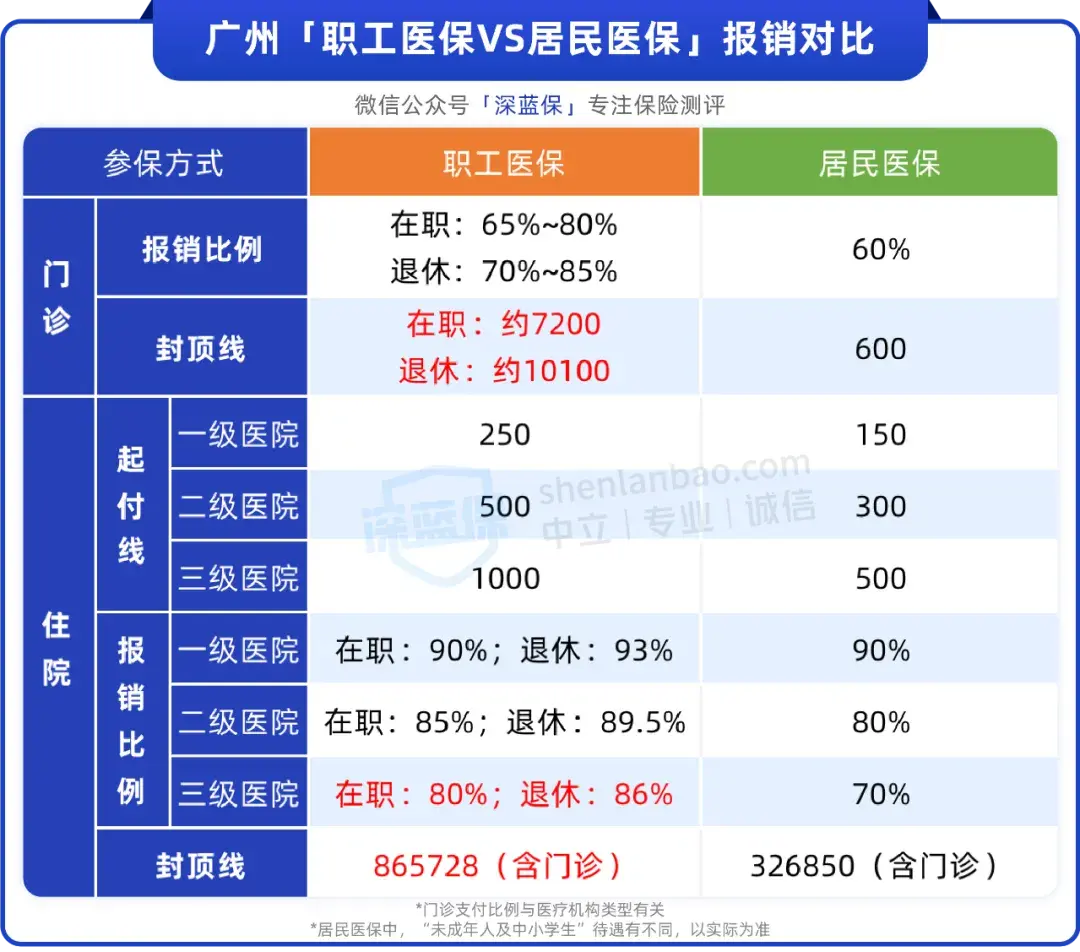 辞职后自己怎么交社保(辞职后自己怎么交社保大概多少钱)