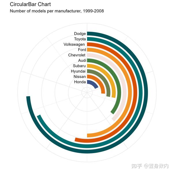 R语言高级可视化100图——基于ggplot2(正在持续更新中......) - 知乎