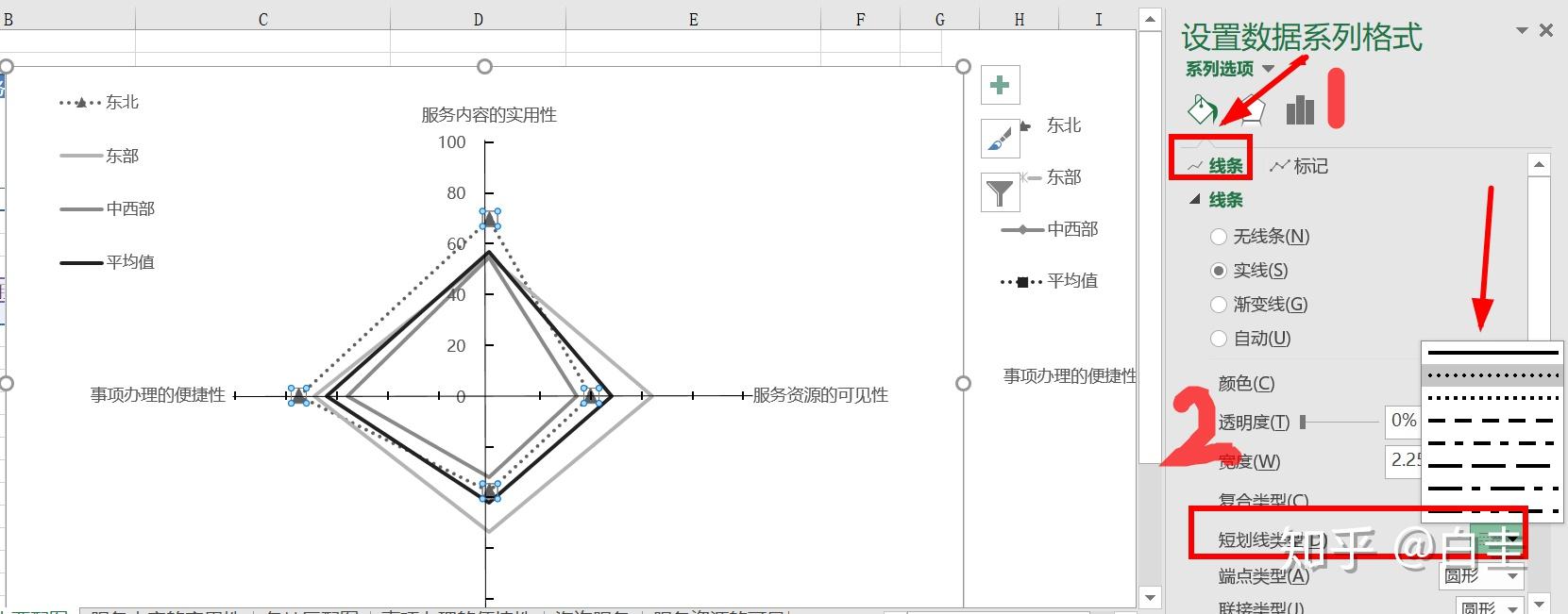 Excel作图系列1--雷达图 - 知乎