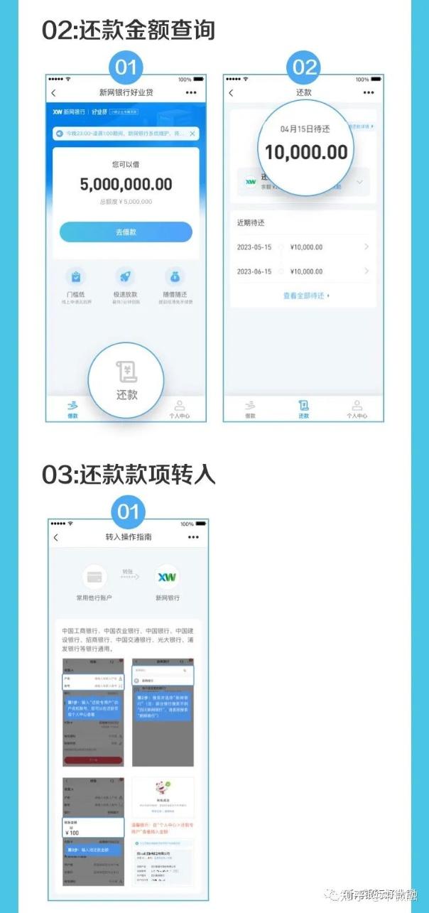 新网银行好业贷申贷放款流程图