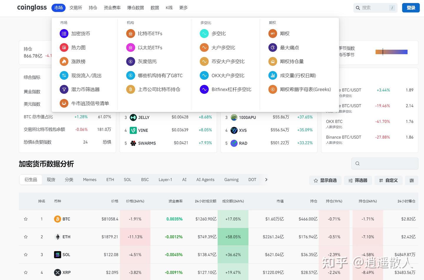 币圈常用工具汇总- 知乎