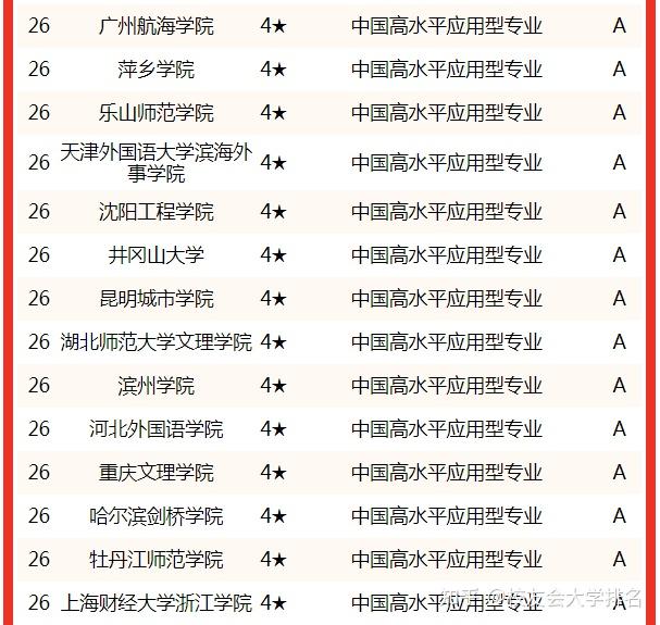 英语专业大学排名(师范类英语专业大学排名)