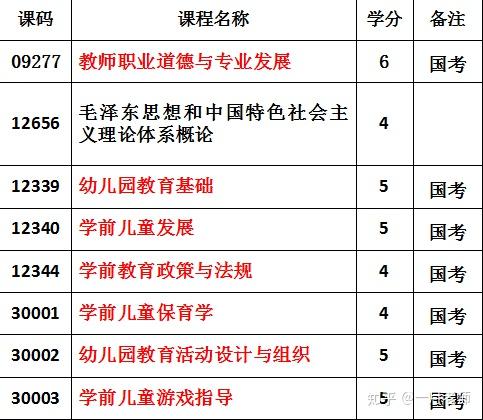 学前教育基本原理是什么课程_学前教育原理思维导图(2)