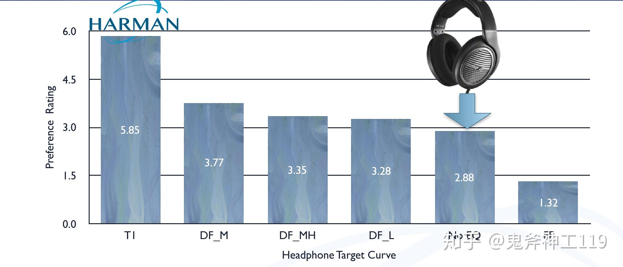 什么是哈曼曲线（Harman Target Curve） 知乎