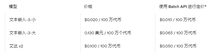 OpenAI接口收费价格表，企业ChatGPT开发成本解析 - 知乎