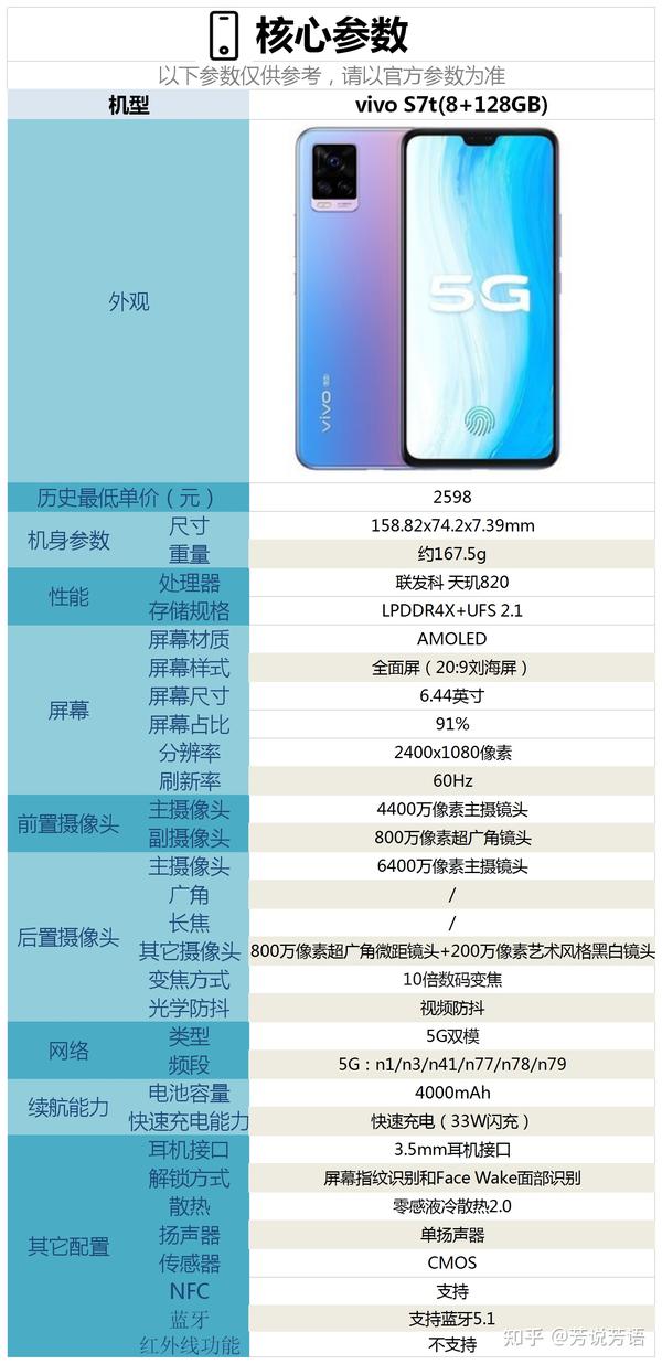 2599元起售的vivo s7t这款手机配置怎么样,是否值得购买?