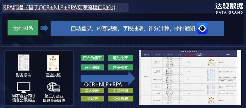 rpa验证码组件支持 rpa验证码组件支持