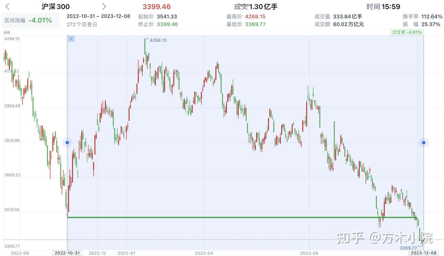3000点保卫战又双叒叕打响,阁下要如何应对 - 知乎