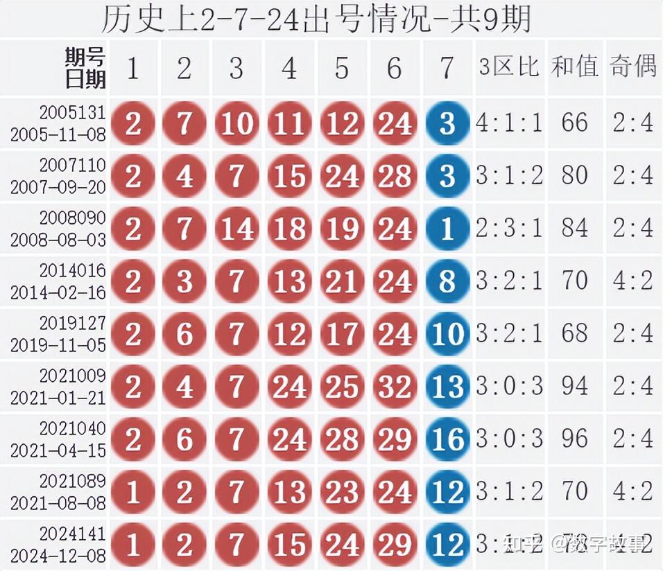 双色球2021054开奖图片