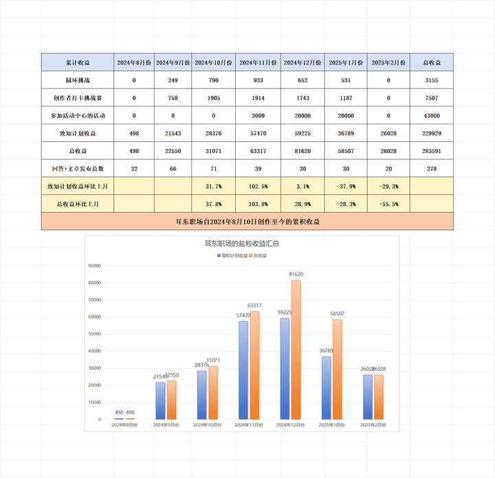 2025年第8周复盘（2.17-23） - 知乎
