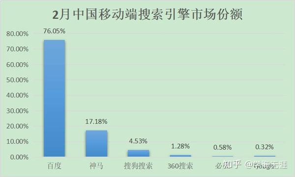 干货教程:seo搜索优化教程13-SEO搜索引擎站点收录