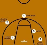 收藏了回答2024-03-08 09:27篮球的五个位置分别是什么?主要负责什么?