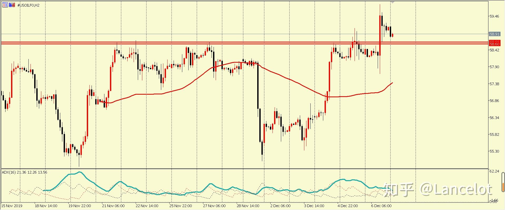 lancelot的交易日记外汇61期货61基本面投资研究20191209