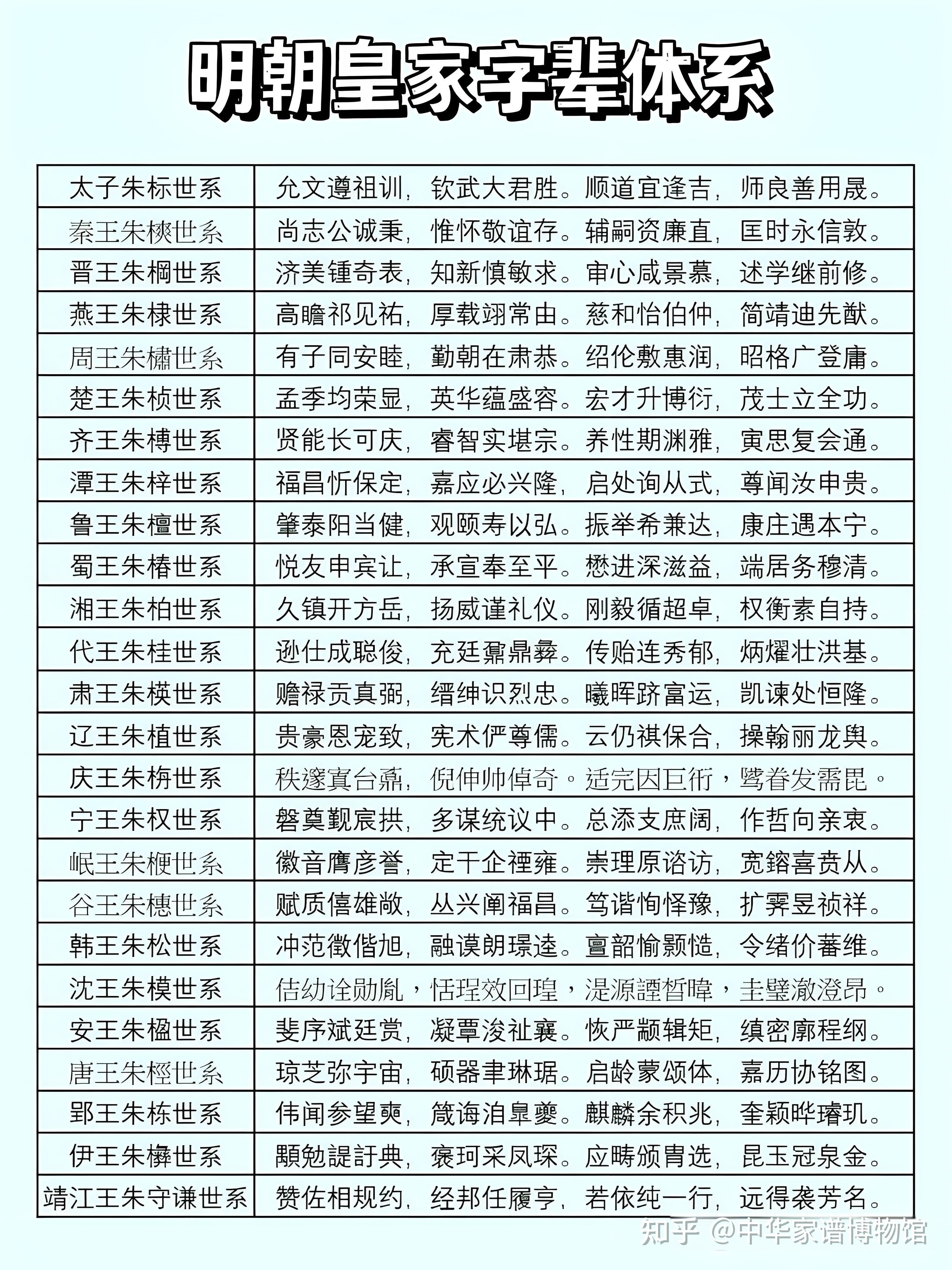 中国字辈的奇妙进化史 - 知乎