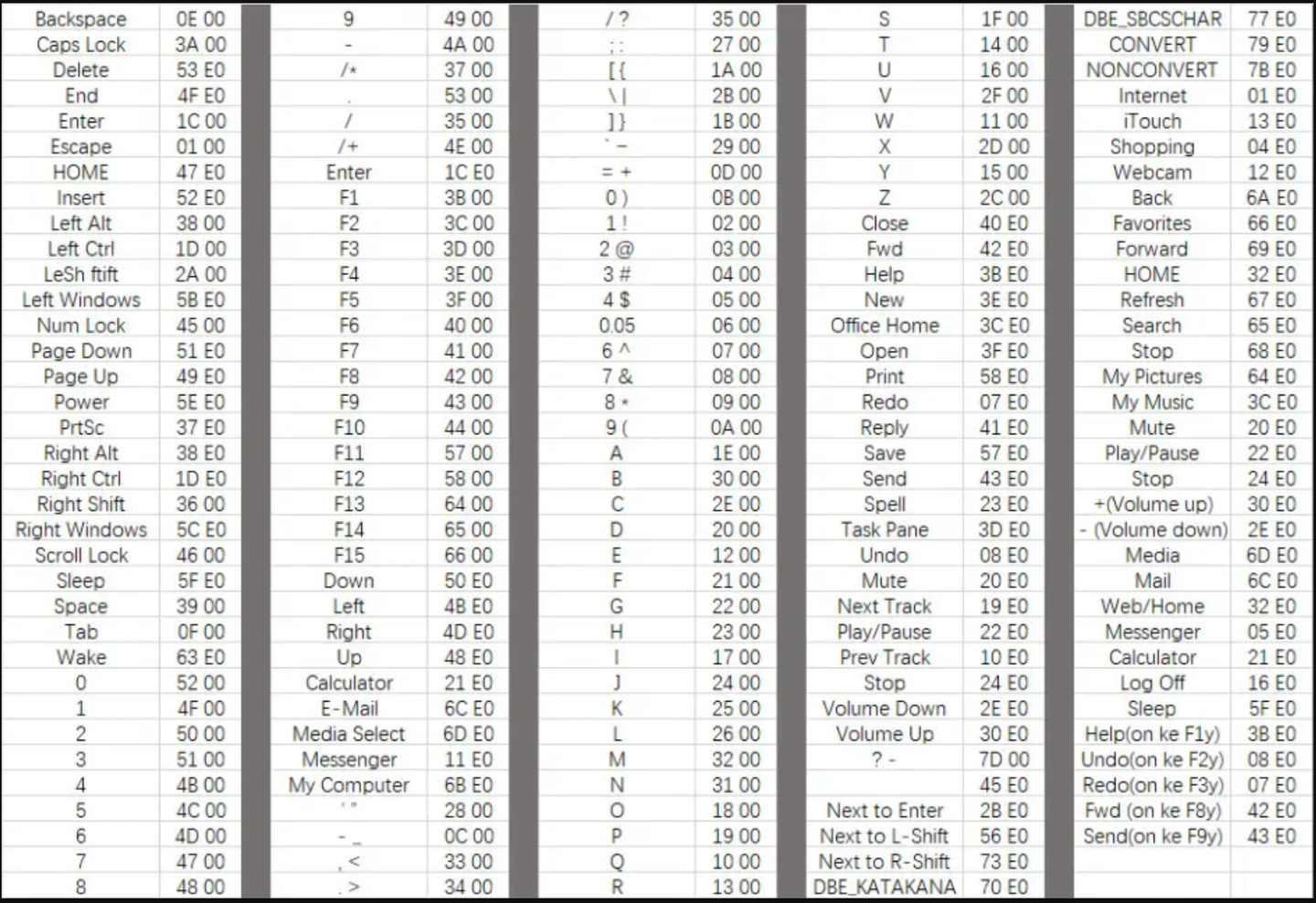 1. windows caplock和ctrl键位互换 - 知乎