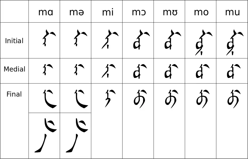 阿拉伯文回鹘蒙古文等文字对于新手看起来都一样如何学习