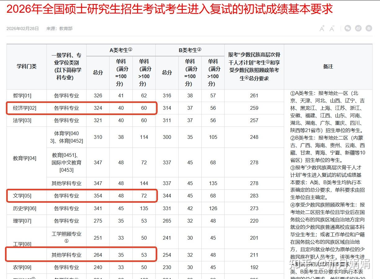 【考研资讯】2026年清华大学非全日制研究生报考专业+考试科目+分数线 - 知乎