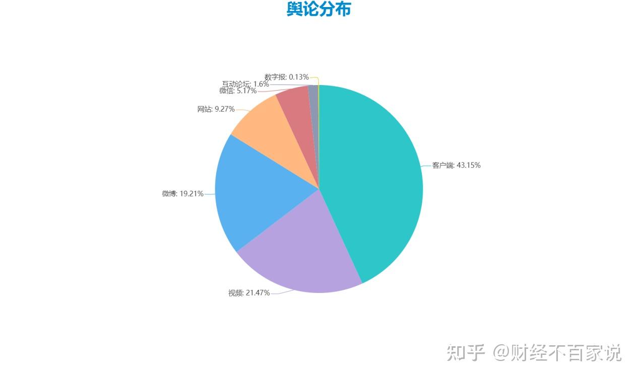 熱點輿情事件國泰航空歧視乘客事件輿情分析