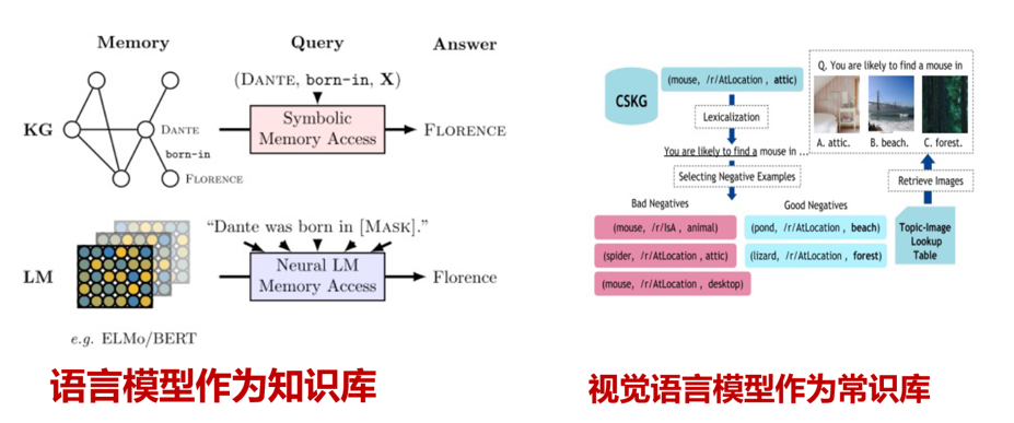 淺析AIGC for MMKG