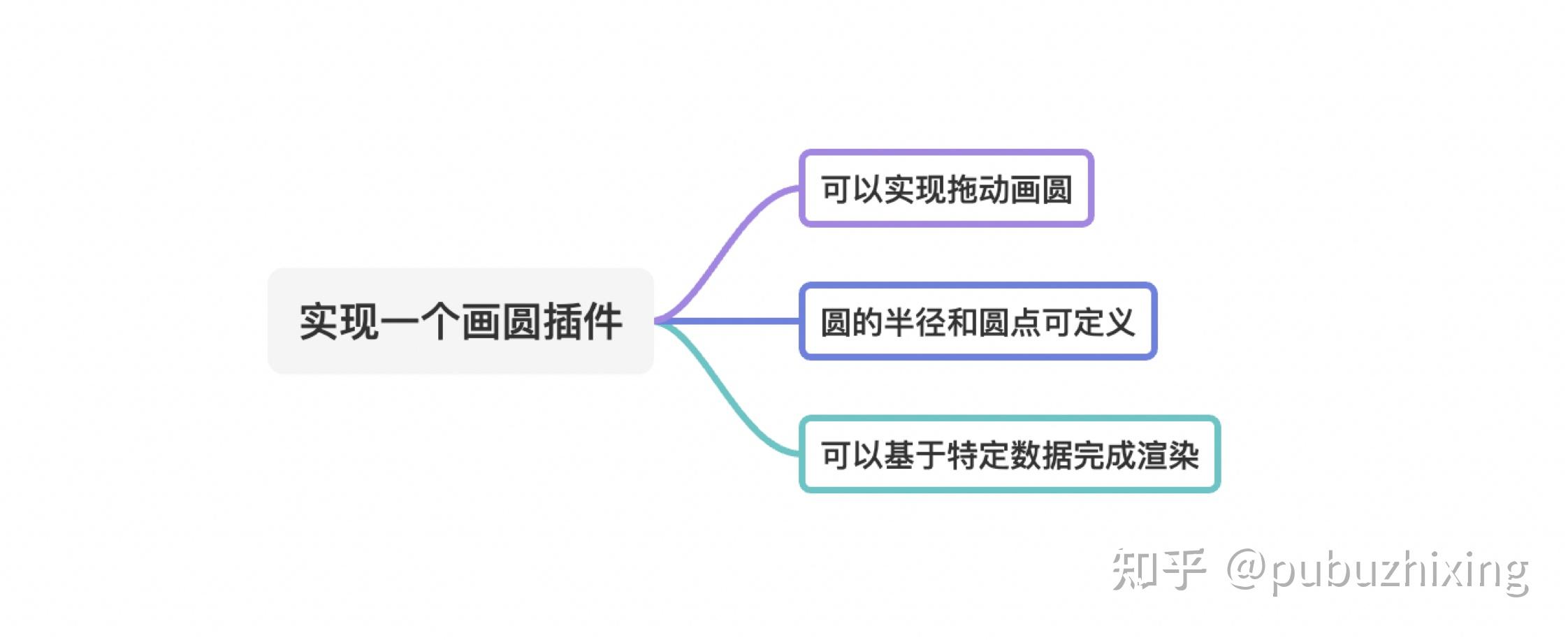 从零打造现代化绘图框架 Plait - 知乎