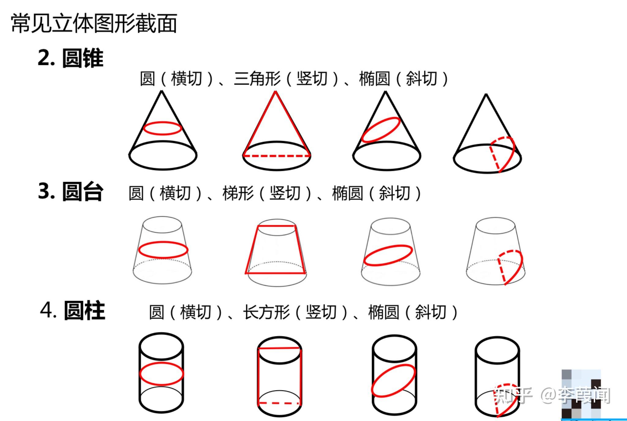 立体的截面表格图片