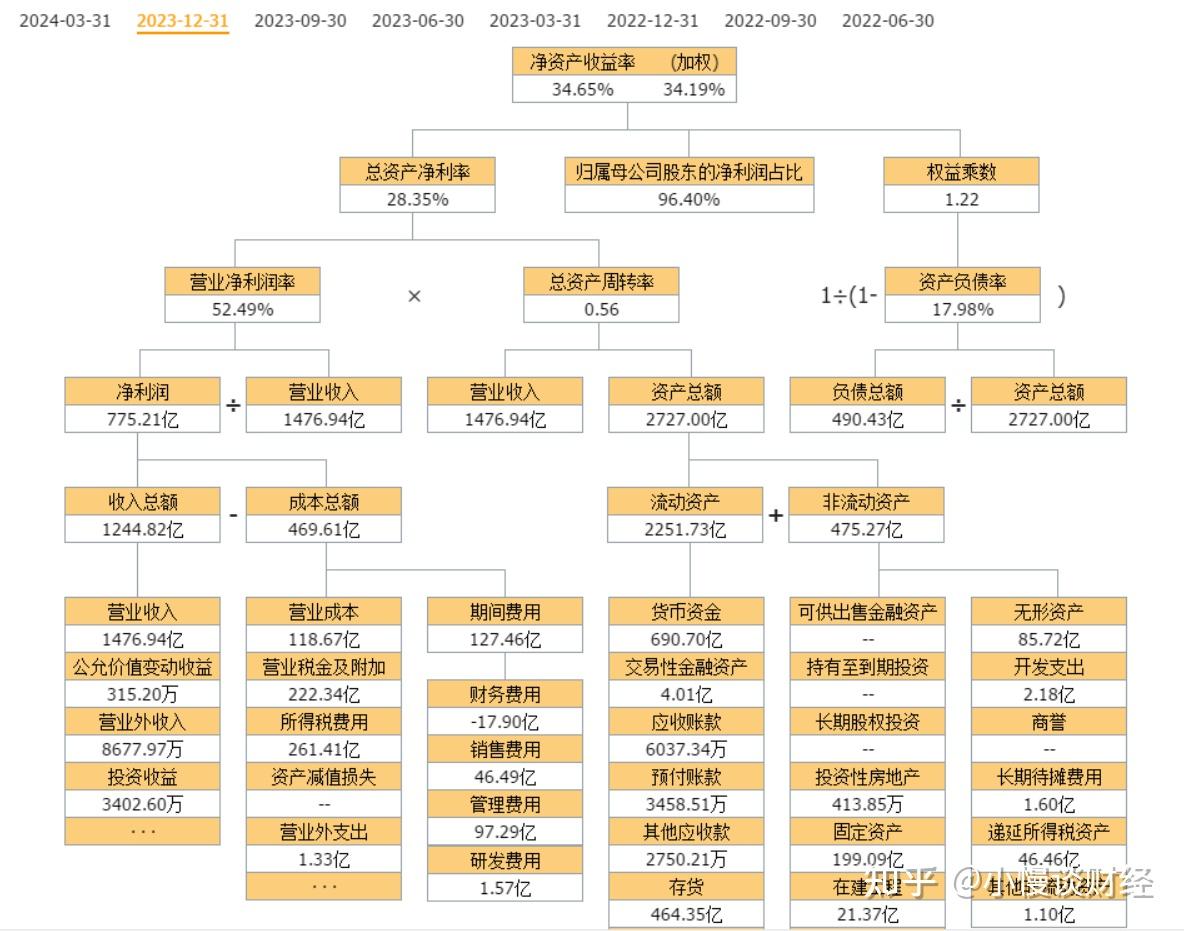 让财报说话（09完结） - 知乎