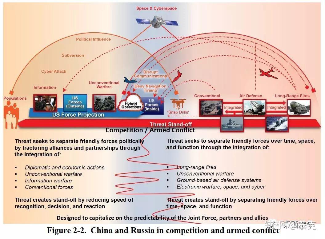 美陆军现代化战略：规划多域作战路线图！ 知乎