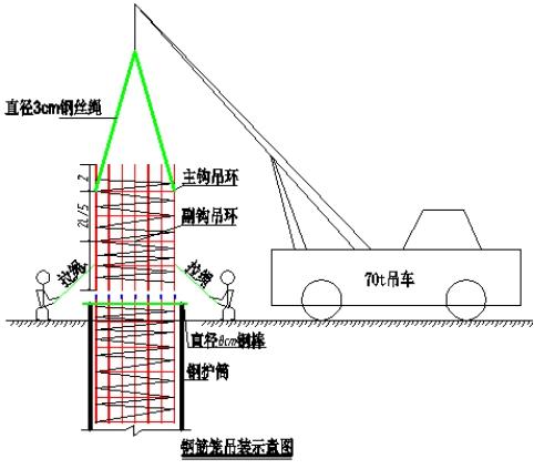 钢筋笼吊装方案 - 知乎